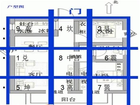 宅運圖|大師教你五妙招正確測量屋宅風水方位(圖)